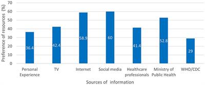 Hand hygiene during the spread of COVID-19: a cross-sectional study of awareness and practices among academic institutions in Lebanon